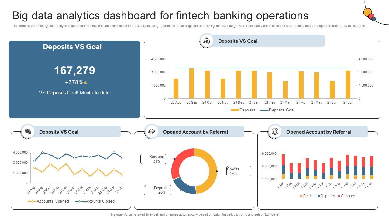 Fintech Dashboards - Image 1